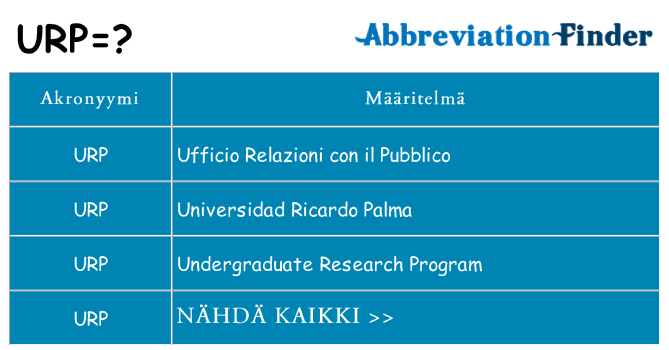 Mitä urp tarkoittaa