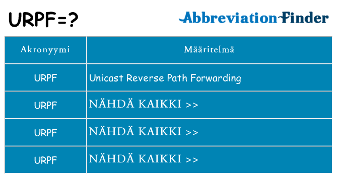 Mitä urpf tarkoittaa