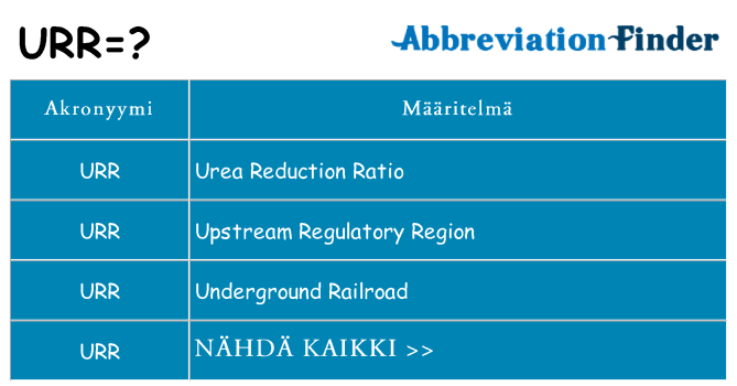Mitä urr tarkoittaa