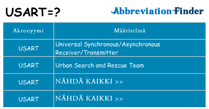 Mitä usart tarkoittaa