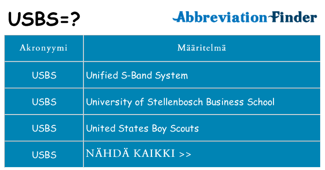 Mitä usbs tarkoittaa