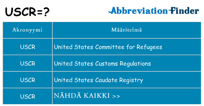 Mitä uscr tarkoittaa