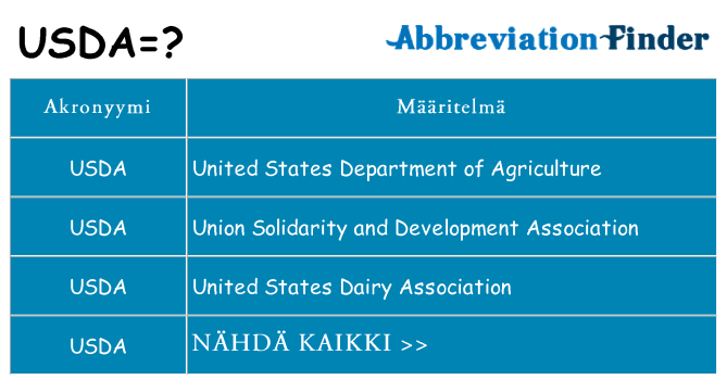 Mitä usda tarkoittaa