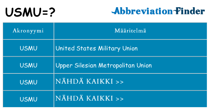 Mitä usmu tarkoittaa