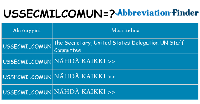 Mitä ussecmilcomun tarkoittaa