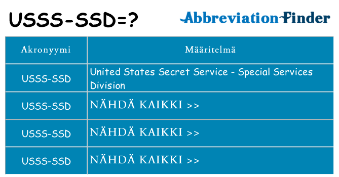 Mitä usss-ssd tarkoittaa