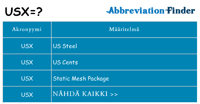 Mitä usx tarkoittaa