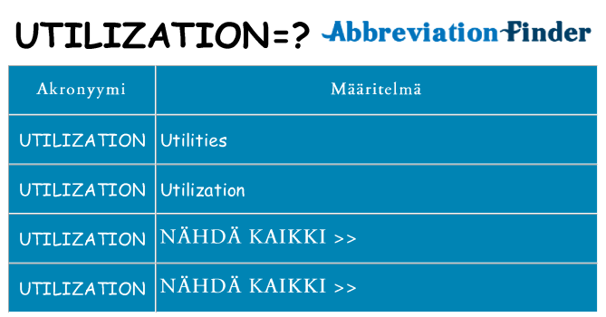 Mitä utilization tarkoittaa