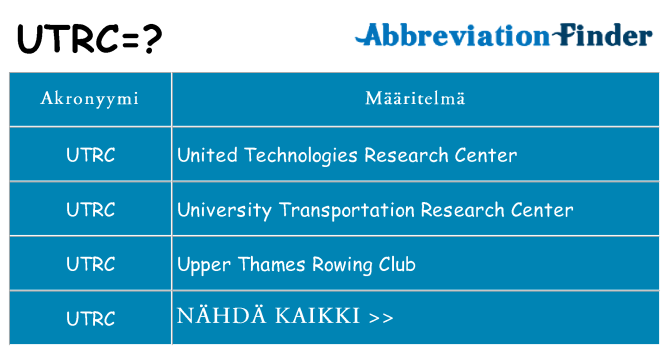 Mitä utrc tarkoittaa