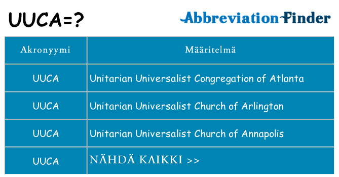 Mitä uuca tarkoittaa