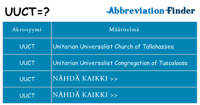 Mitä uuct tarkoittaa