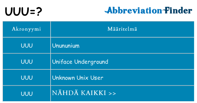 Mitä uuu tarkoittaa