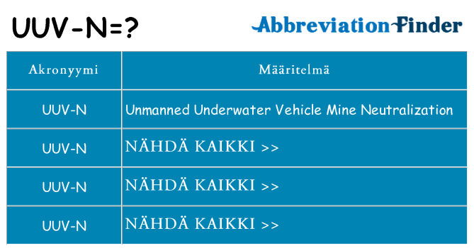 Mitä uuv-n tarkoittaa