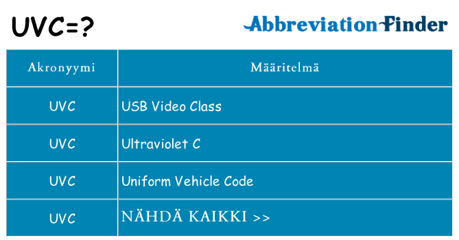 Mitä uvc tarkoittaa