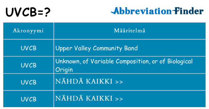 Mitä uvcb tarkoittaa