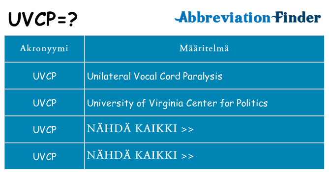 Mitä uvcp tarkoittaa