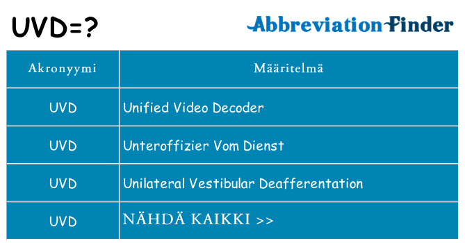 Mitä uvd tarkoittaa