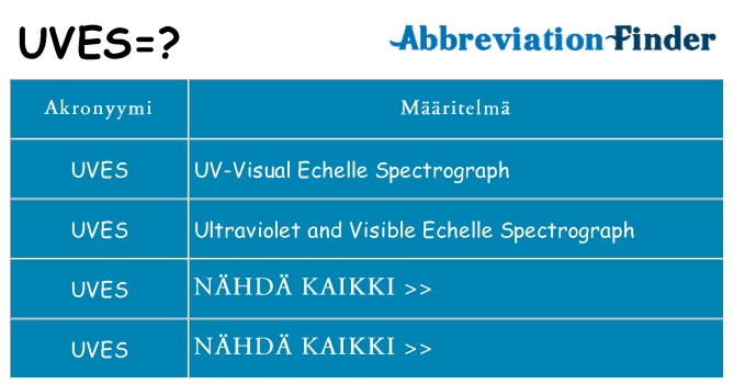Mitä uves tarkoittaa