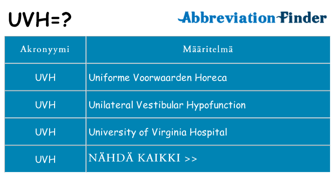 Mitä uvh tarkoittaa