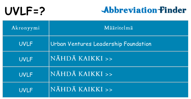 Mitä uvlf tarkoittaa