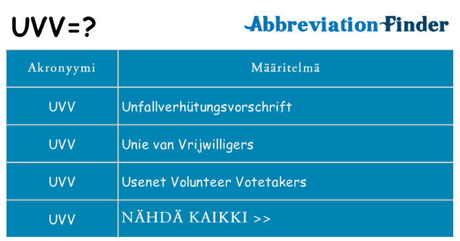Mitä uvv tarkoittaa