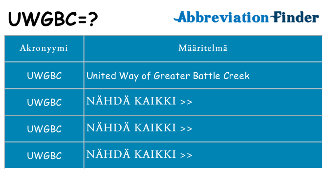 Mitä uwgbc tarkoittaa