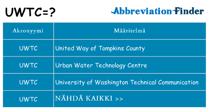 Mitä uwtc tarkoittaa