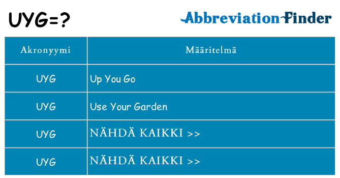 Mitä uyg tarkoittaa