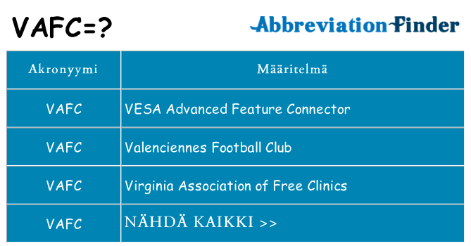 Mitä vafc tarkoittaa