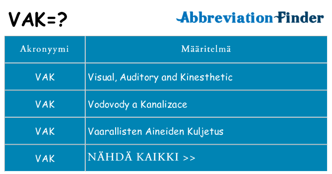 Mitä vak tarkoittaa