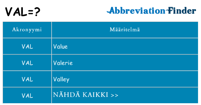 Mitä val tarkoittaa