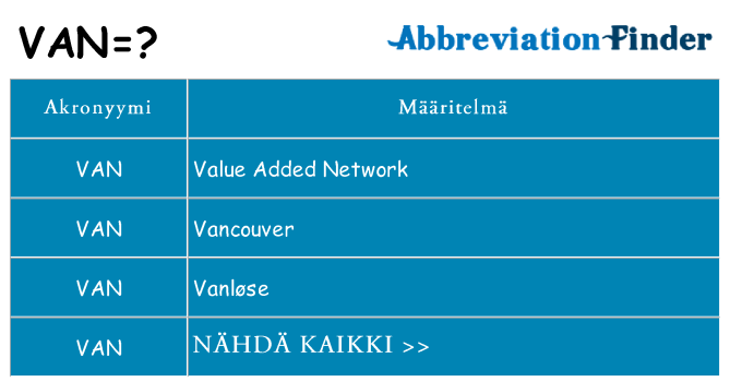 Mitä van tarkoittaa