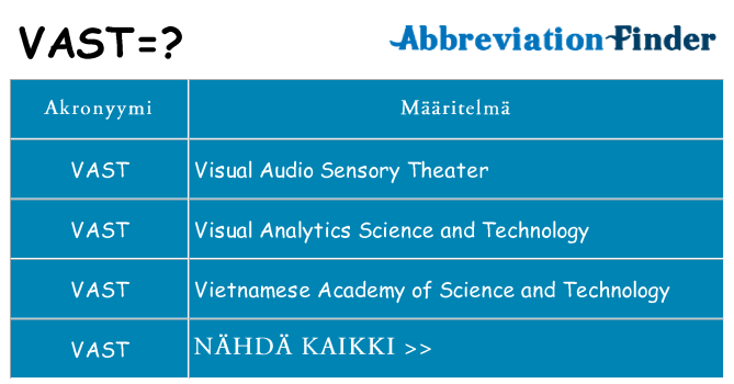 Mitä vast tarkoittaa