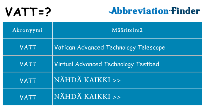 Mitä vatt tarkoittaa