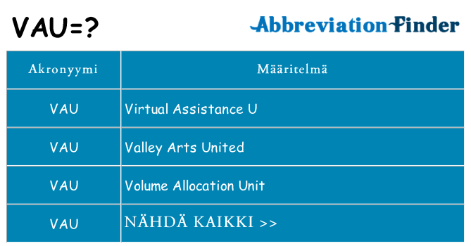 Mitä vau tarkoittaa