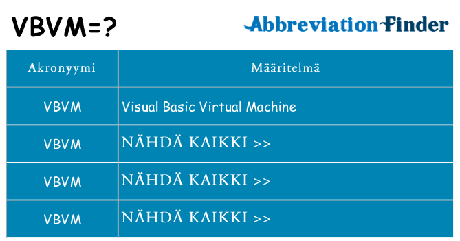 Mitä vbvm tarkoittaa