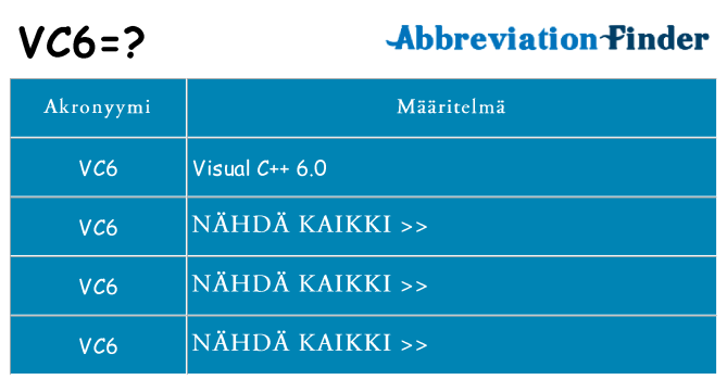 Mitä vc6 tarkoittaa