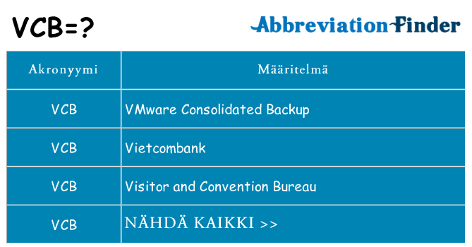 Mitä vcb tarkoittaa