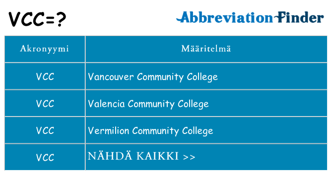 Mitä vcc tarkoittaa