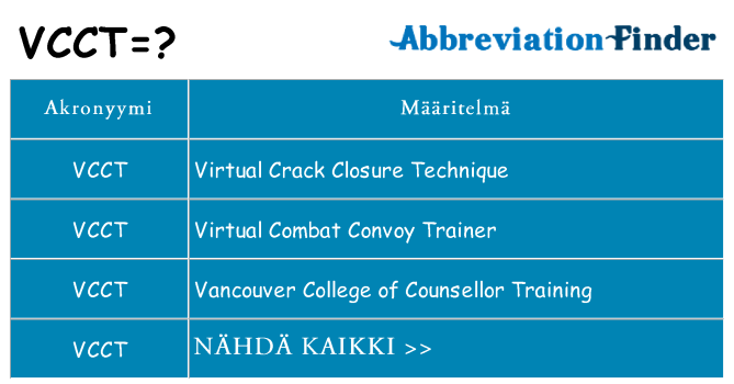 Mitä vcct tarkoittaa
