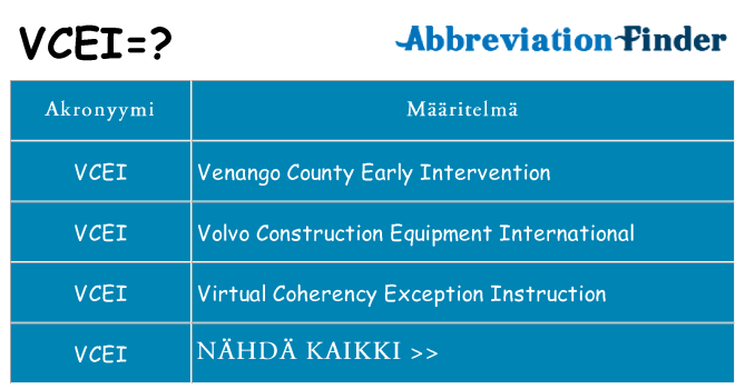 Mitä vcei tarkoittaa