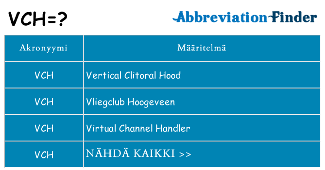Mitä vch tarkoittaa