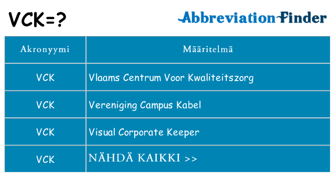 Mitä vck tarkoittaa