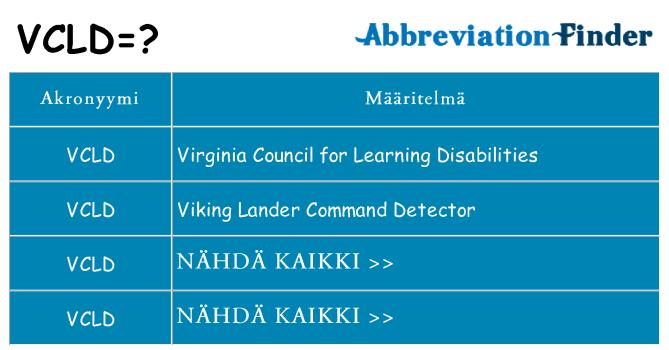 Mitä vcld tarkoittaa