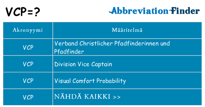 Mitä vcp tarkoittaa