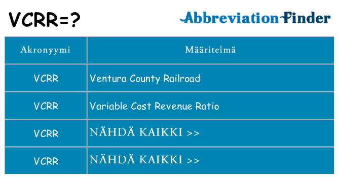 Mitä vcrr tarkoittaa