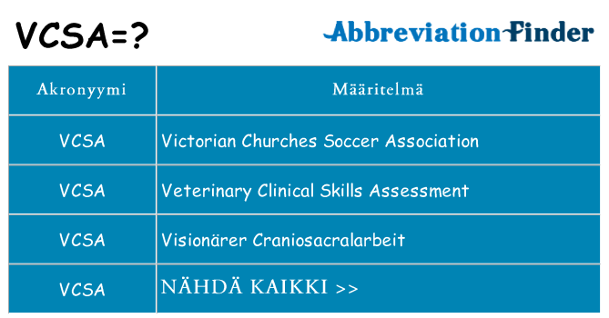 Mitä vcsa tarkoittaa
