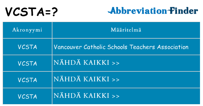 Mitä vcsta tarkoittaa