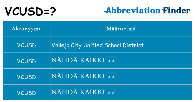 Mitä vcusd tarkoittaa