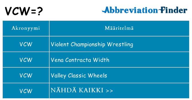 Mitä vcw tarkoittaa